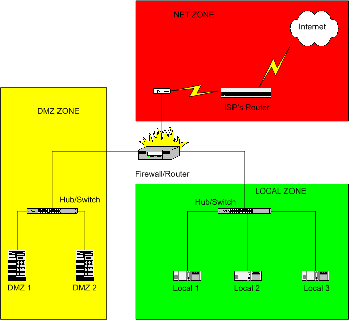 schematic of a typical installation